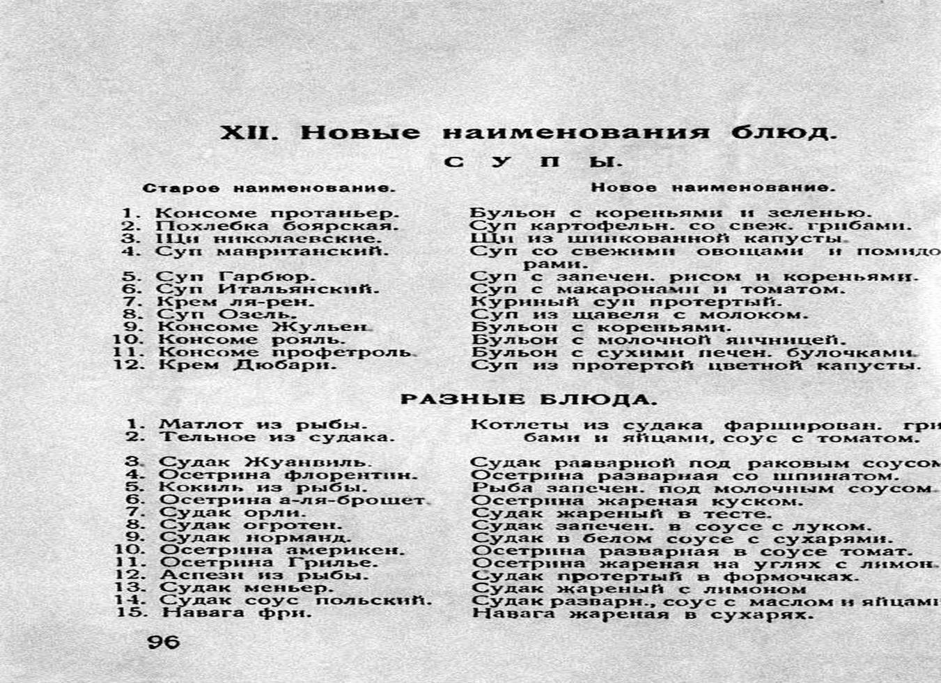 Название еды