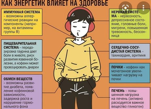 Влияние энергетических напитков на здоровье