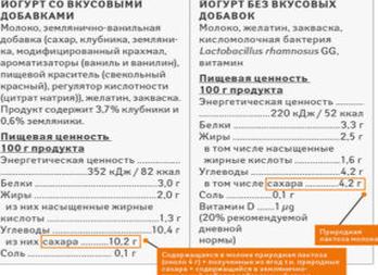Как узнать, сколько в продуктах сахаров?