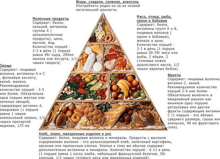 Ежедневное количество порций