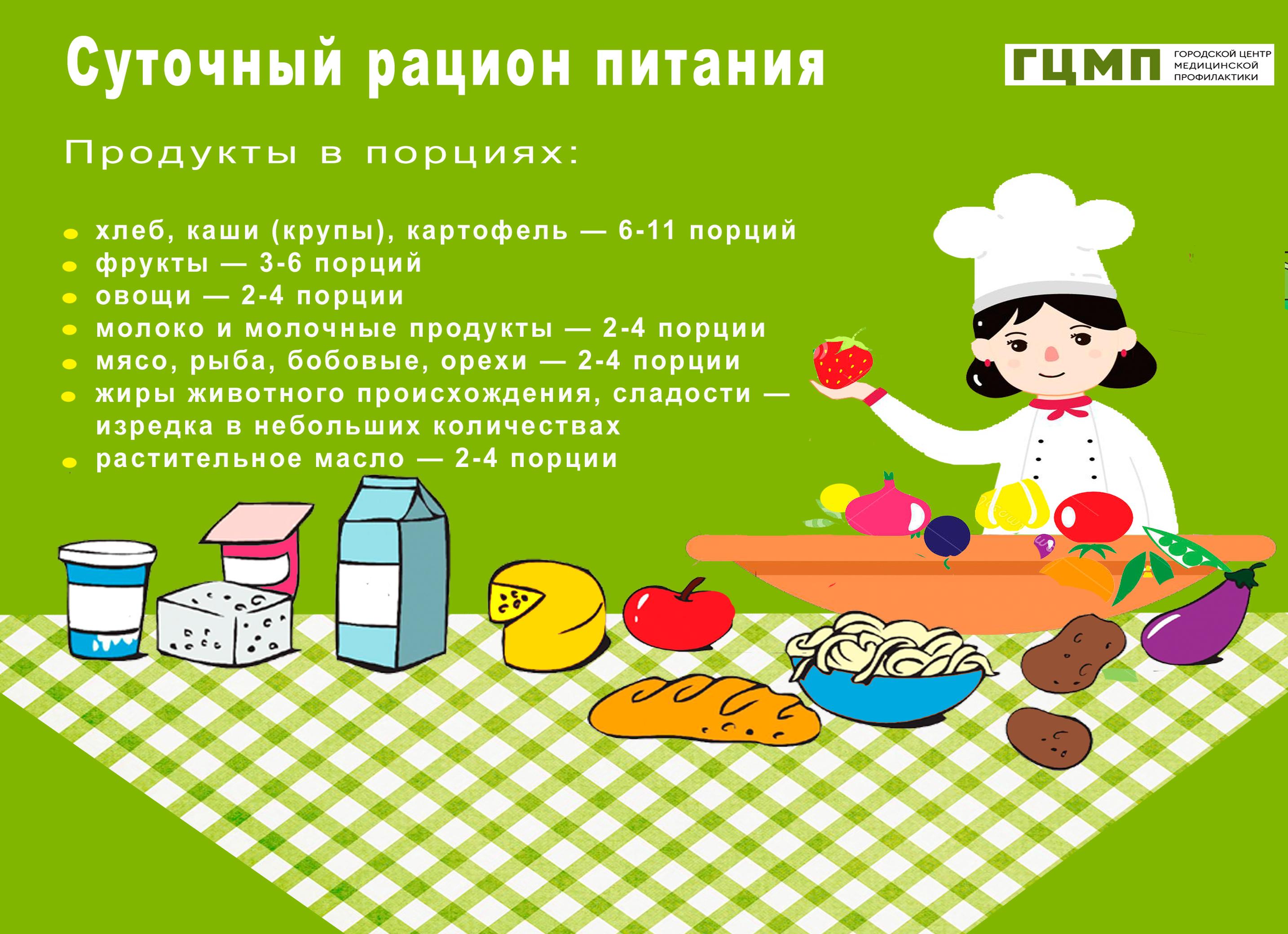 Принципы питания для профилактики остеопороза