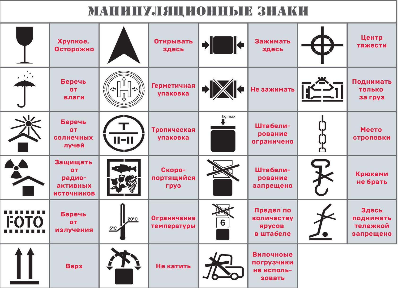 Маркировка упаковки