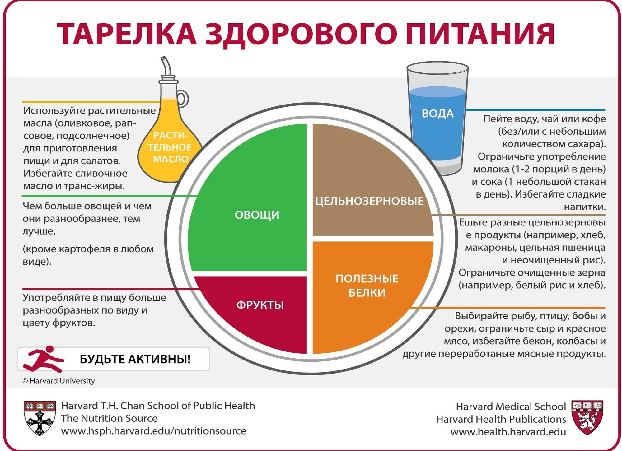 Выбирайте здоровье