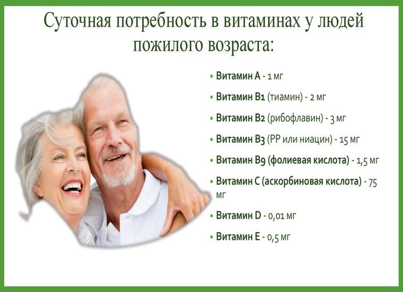 Потребности в энергии в пожилом возрасте