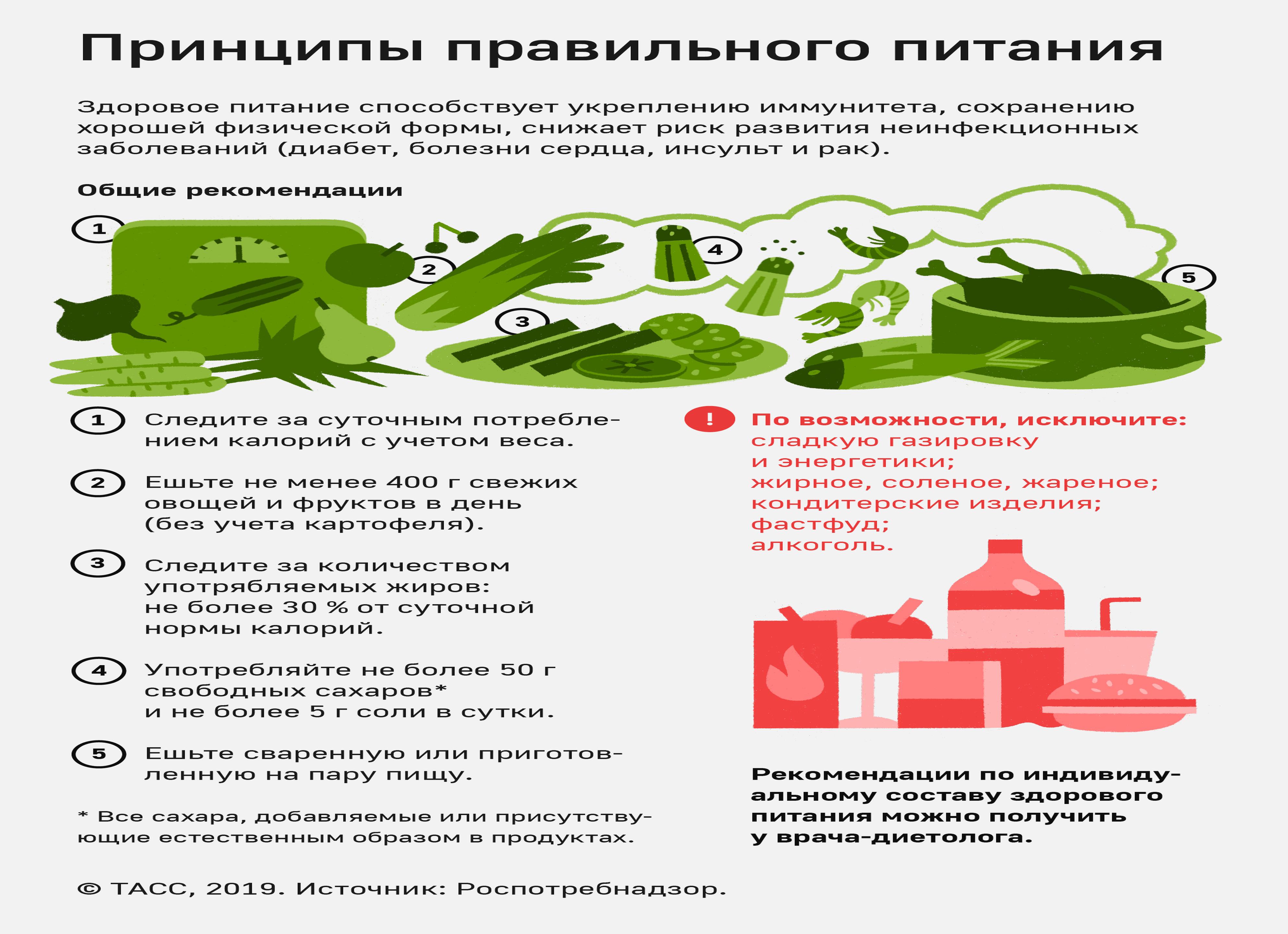 Советы по здоровому питанию