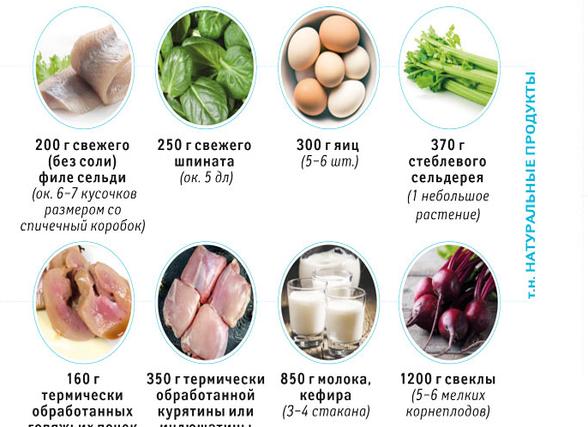 Откуда мы получаем натрий и соль?