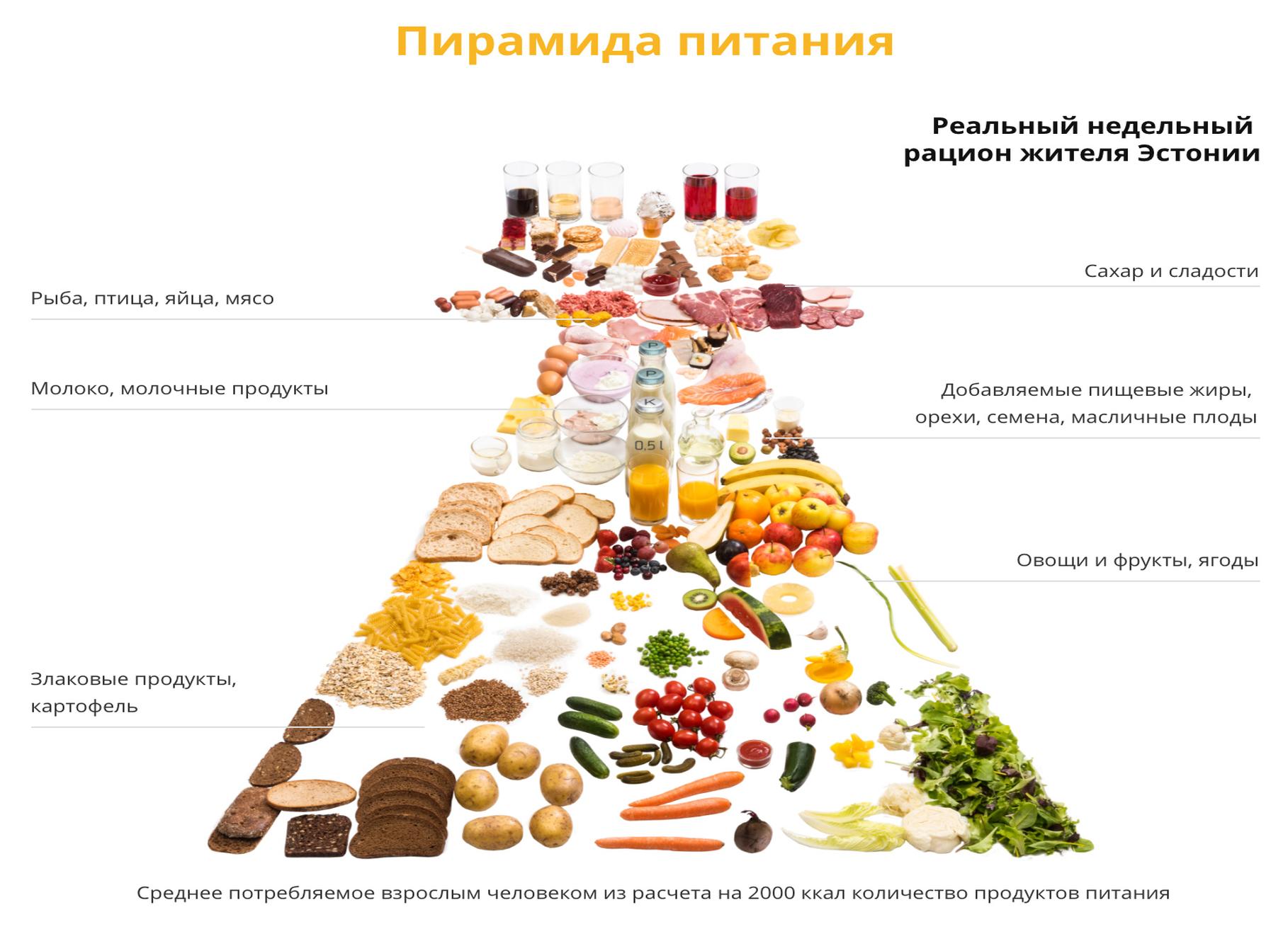 Твердая пища