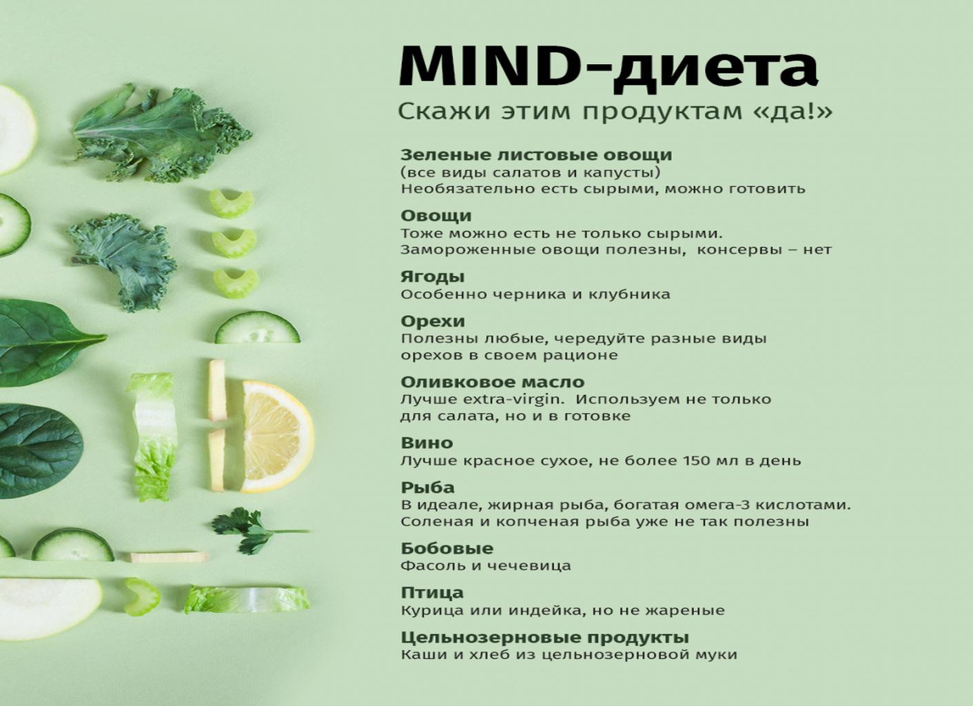 Диеты