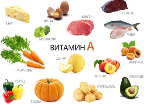Витамин А