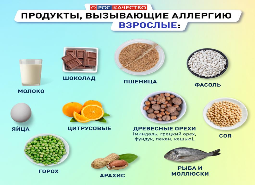 Аллергены в продуктах питания