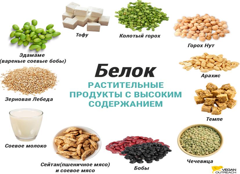 Питательные вещества, которым нужно уделять больше всего внимания в веганской диете