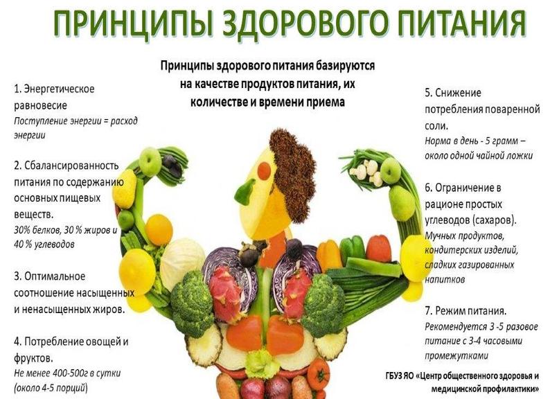 Рекомендации по снижению потребления сахара и сладких продуктов