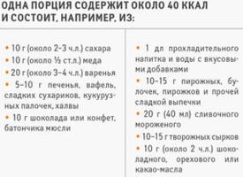 Сколько сладкого мне можно есть?