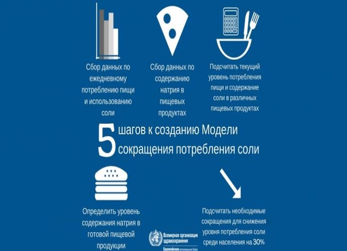 Как уменьшить потребление соли?