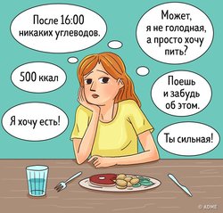 Нарушение пищевого поведения