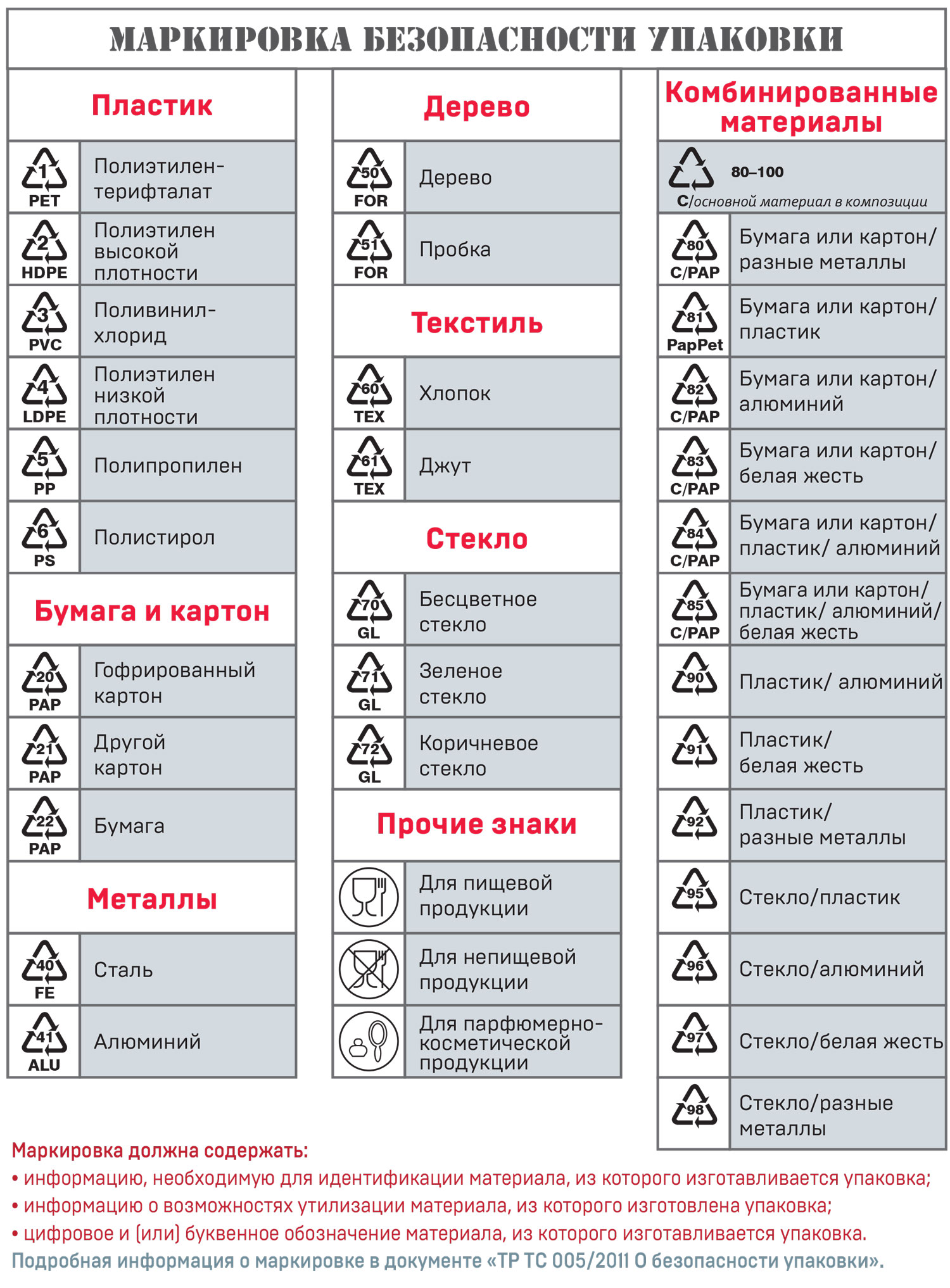 Маркировка на упаковке
