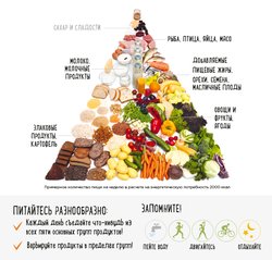 Сахар, сладости, сладкие и соленые закуски