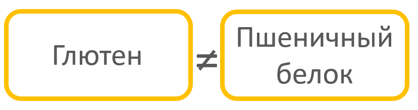 Целиакия | Tervisliku toitumise informatsioon